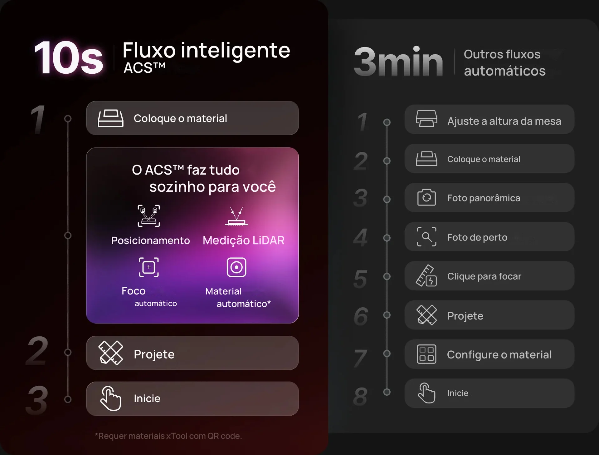 Comparação: fluxo ACS em 3 passos e cerca de 10 segundos contra 8 passos e cerca de 3 minutos em outros fluxos